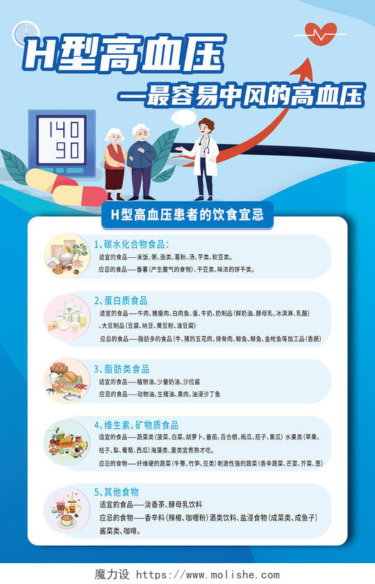 蓝色卡通风格H型高血压饮食禁忌海报模板高血压饮食海报